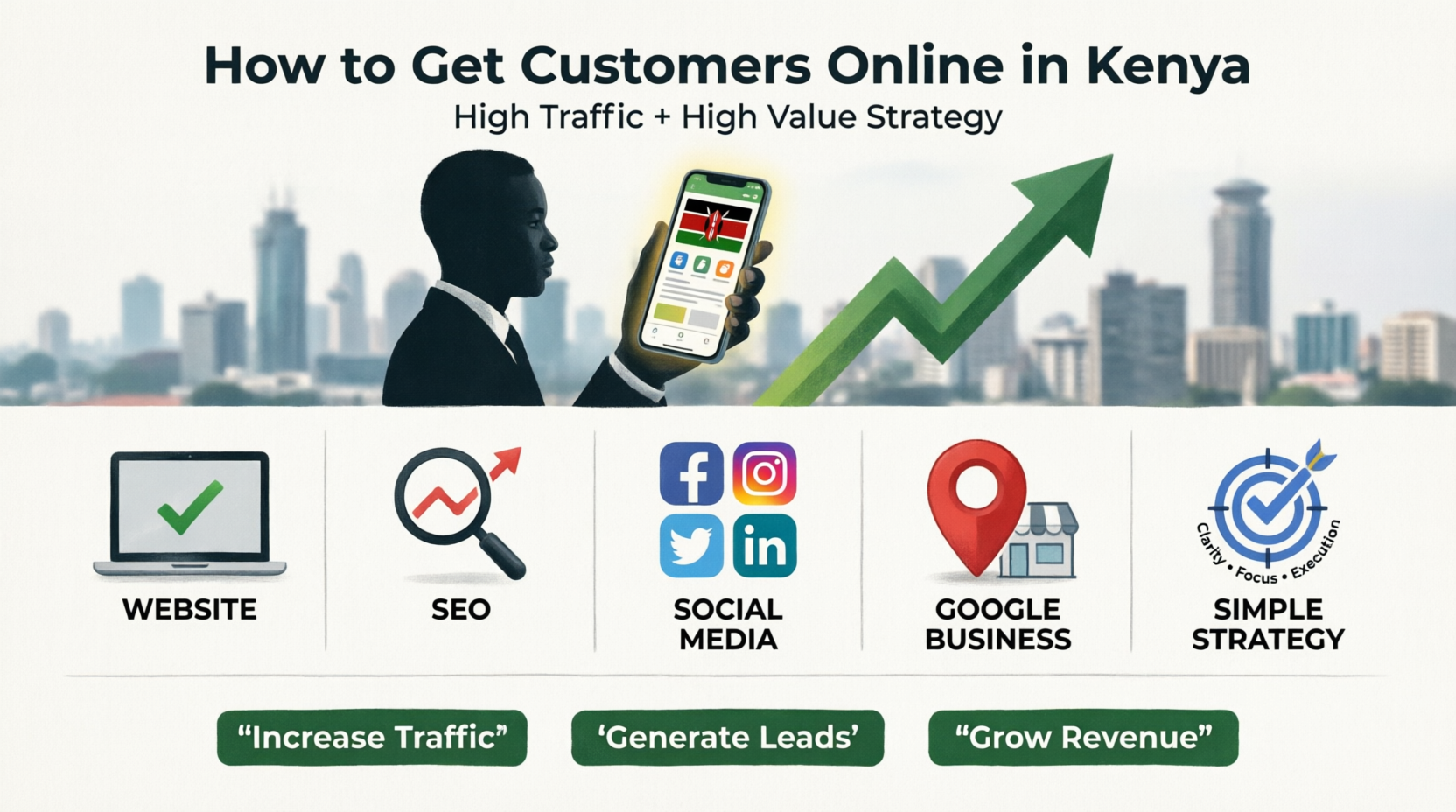 How to Get Customers Online in Kenya (A Practical Guide for Business Owners)